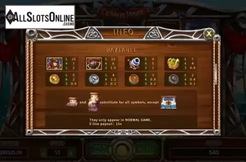 Paytable screen