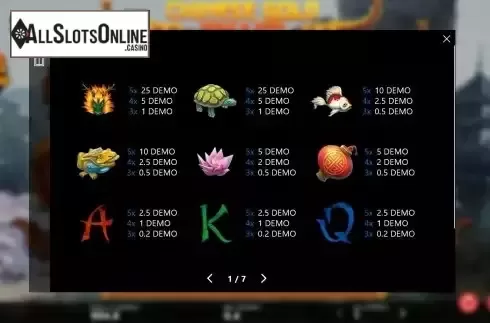 Paytable screen