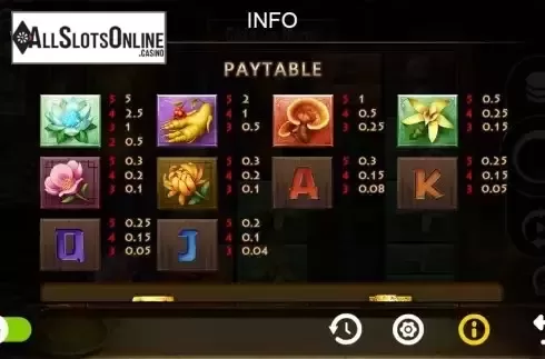 Paytable screen