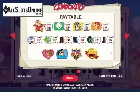 Paytable screen