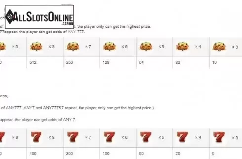 Any 777 Any 7. Crazy Fruit from esball
