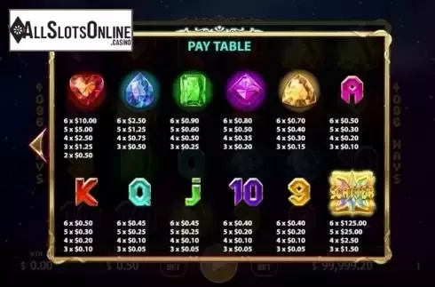 Pay Table
