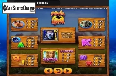 Paytable. Down Under (GMW) from GMW