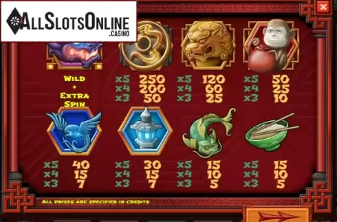 Paytable 1. Lucky Dragon (MGA) from MGA