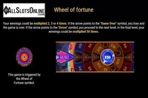 Wheel of Fortune