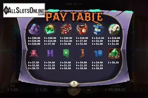Paytable screen
