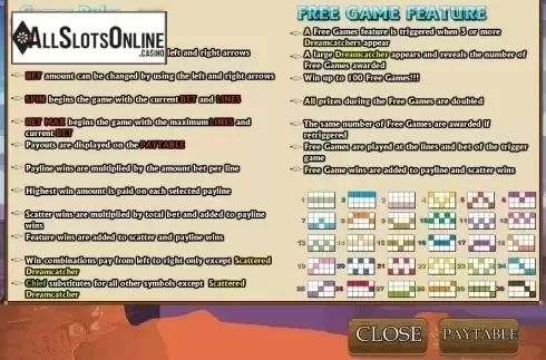 Paytable 2. Native Treasure from Amaya