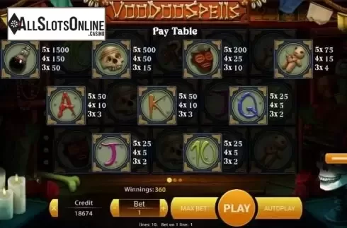 Pay Table