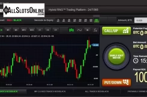 Game Screen 1. Weekend Binary from Candle Bets