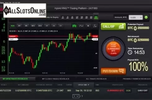 Game Screen 2. Weekend Binary from Candle Bets