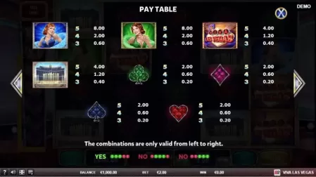 Viva Las Vegas slot screenshot 2