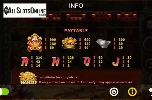 Paytable screen