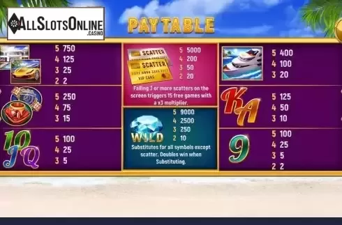 Paytable screen