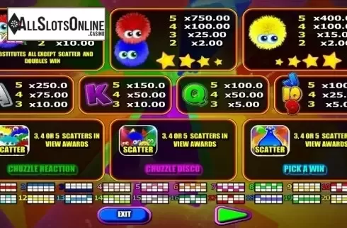 Paytable 1. Chuzzle from Blueprint