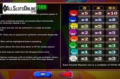 Paytable 3. Chuzzle from Blueprint