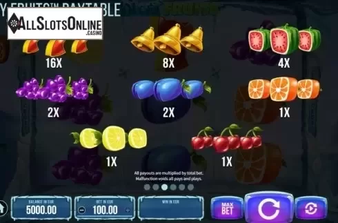 Paytable. Dicey Fruits from SYNOT