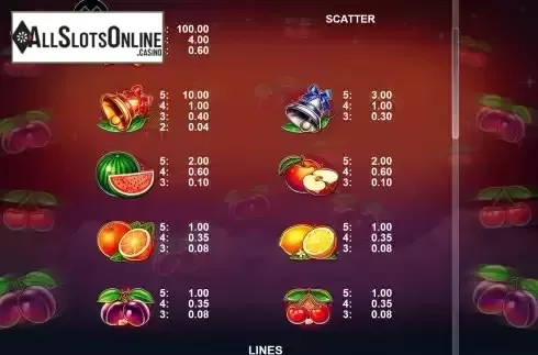 PayTable Screen
