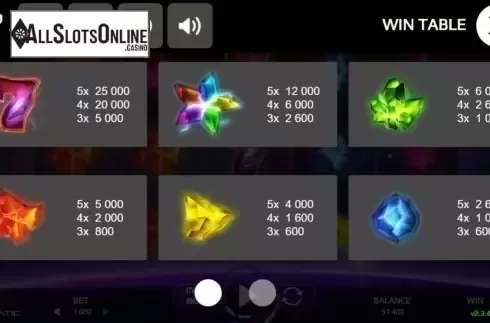 Paytable 1. Galaxy Gems from Promatic Games
