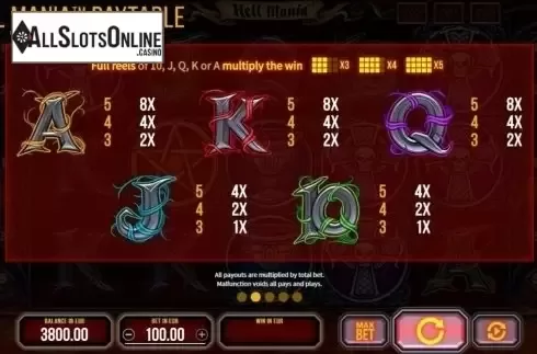 Paytable. Hell Mania from SYNOT