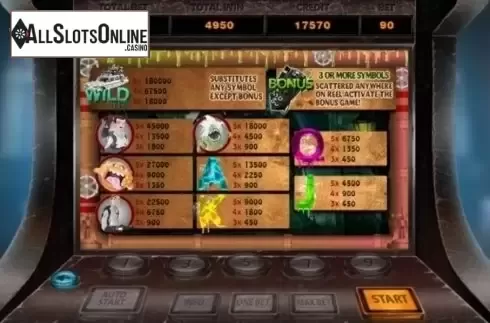 Paytable. Hunters from X Room