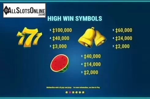 Paytable 2. Jump from Habanero