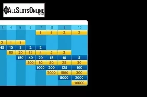 Paytable. Keno Live (InBet Games) from InBet Games