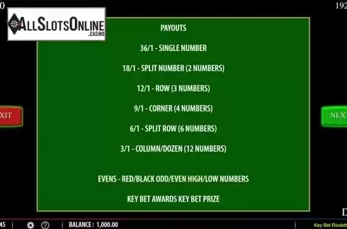 Paytable 2. Key Bet Roulette from SG