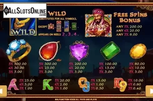 Paytable screen