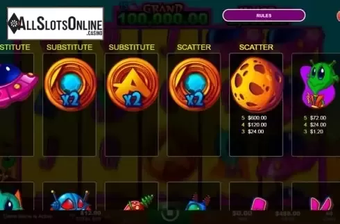 Paytable screen