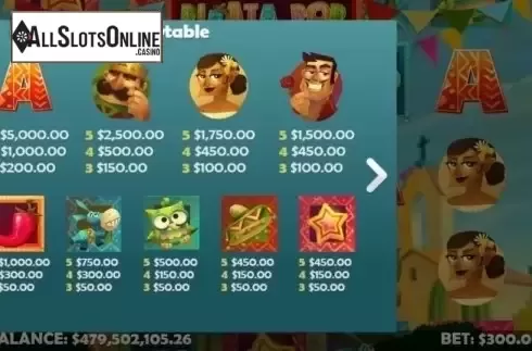 Paytable. Pinata Pop from Mobilots