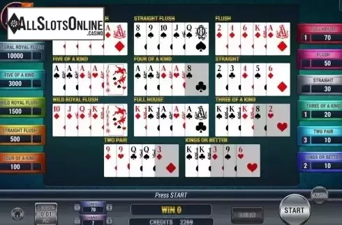 Pay Table screen
