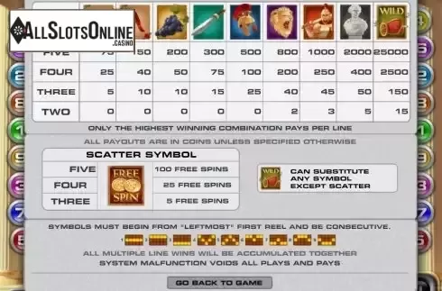 PayTable Screen