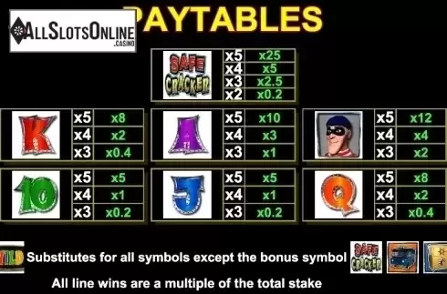 Paytable 1. Safe Cracker (Gameiom) from Gameiom