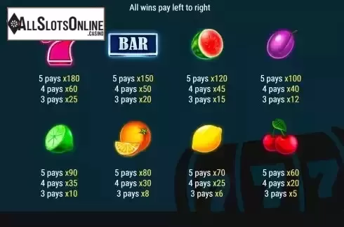 Paytable screen