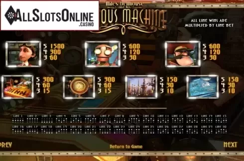 Paytable 1. The Curious Machine from Betsoft