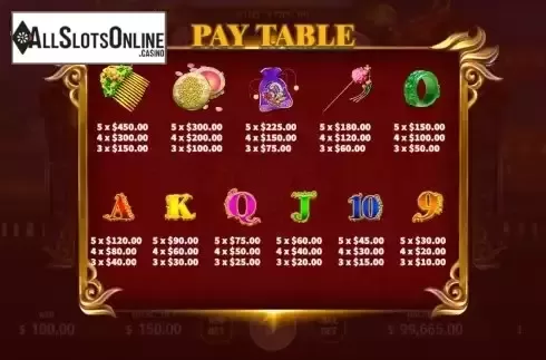 Paytable screen