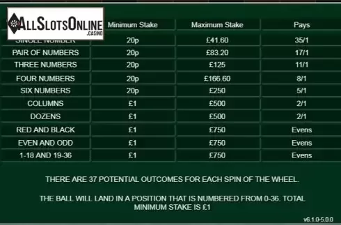 Paytable 1. 20p Roulette (Inspired Gaming) from Inspired Gaming