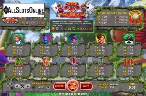 Paytable screen
