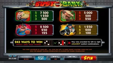 Bust The Bank slot screenshot 5