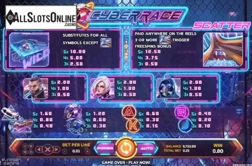 Paytable screen