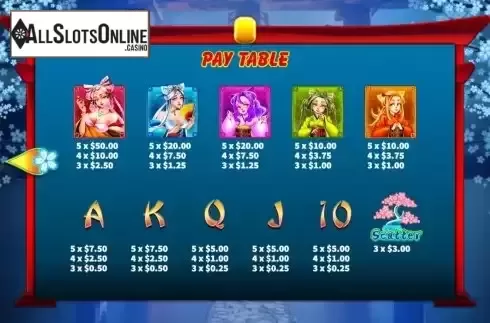 Paytable screen