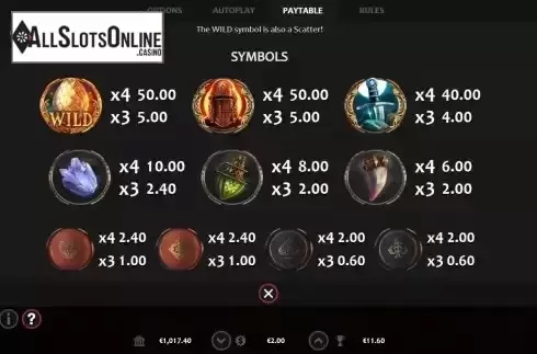 Paytable screen