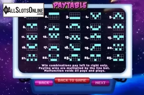 Paytable 3. Fruit Abduction from Pariplay