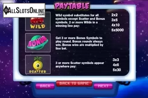 Paytable 2. Fruit Abduction from Pariplay