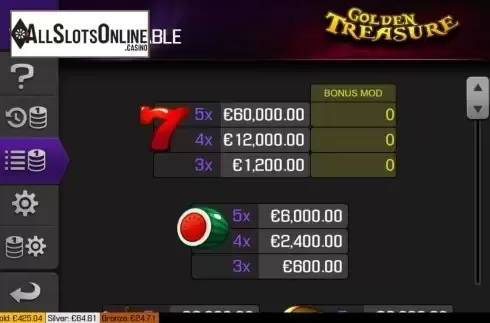 Paytable screen 1. Golden Treasure from Apollo Games