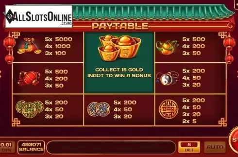 Paytable screen