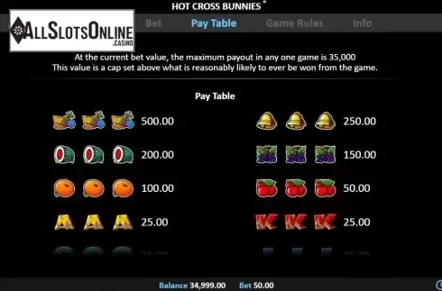 Paytable 1. Hot Cross Bunnies Pull Tab from Realistic