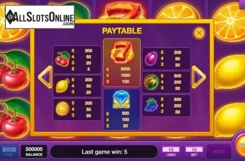 Paytable 1. Hot Fruits Wheel from InBet Games
