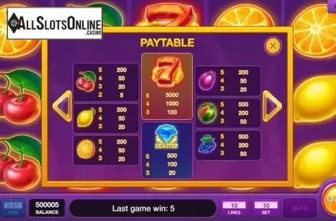 Paytable 4. Hot Fruits Wheel from InBet Games
