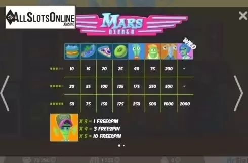 Screen2. Mars Dinner from MrSlotty